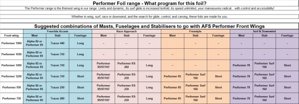 AFS PERFORMER STABILISER CARBON WITH BAG+SCREWS